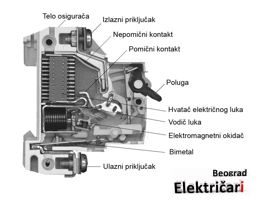 Električar Palilula Zamena osigurača